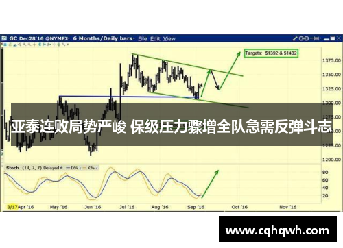 亚泰连败局势严峻 保级压力骤增全队急需反弹斗志