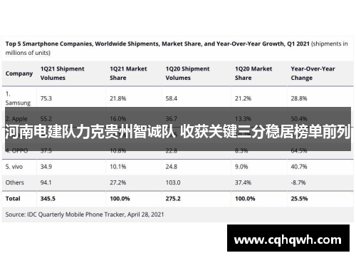 河南电建队力克贵州智诚队 收获关键三分稳居榜单前列