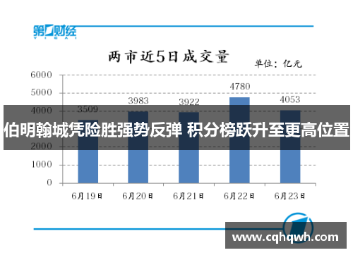 伯明翰城凭险胜强势反弹 积分榜跃升至更高位置